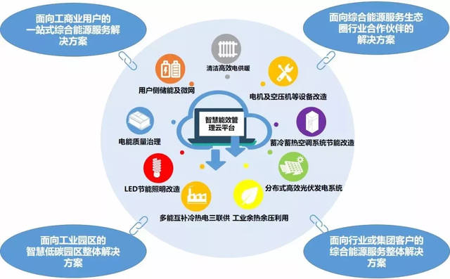 林洋能源設(shè)立產(chǎn)業(yè)投資基金，發(fā)力綜合能源服務(wù)業(yè)務(wù)與新興能源技術(shù)研發(fā)