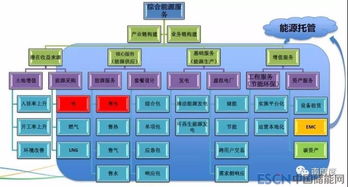 售電公司如何切入綜合能源服務(wù)，分取萬(wàn)億市場(chǎng)蛋糕