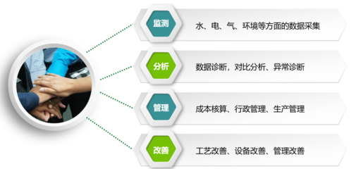 企業(yè)能源管理系統(tǒng)與新興能源技術研發(fā) 雙輪驅動節(jié)能減排新篇章