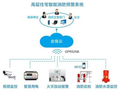 重慶消防物聯(lián)網智慧用電安全管理系統(tǒng) 構筑安全防線，引領節(jié)能新未來