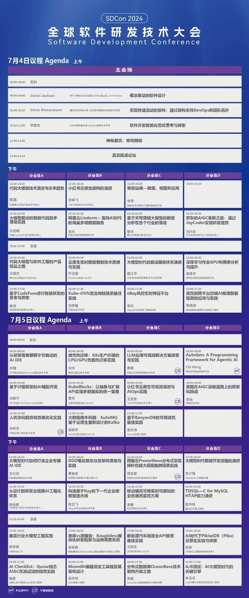 教育軟件的研究與開發(fā) 2024全球軟件研發(fā)技術大會全議題與日程公布